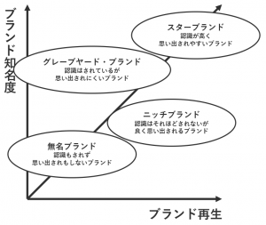 グレーブヤード・モデル